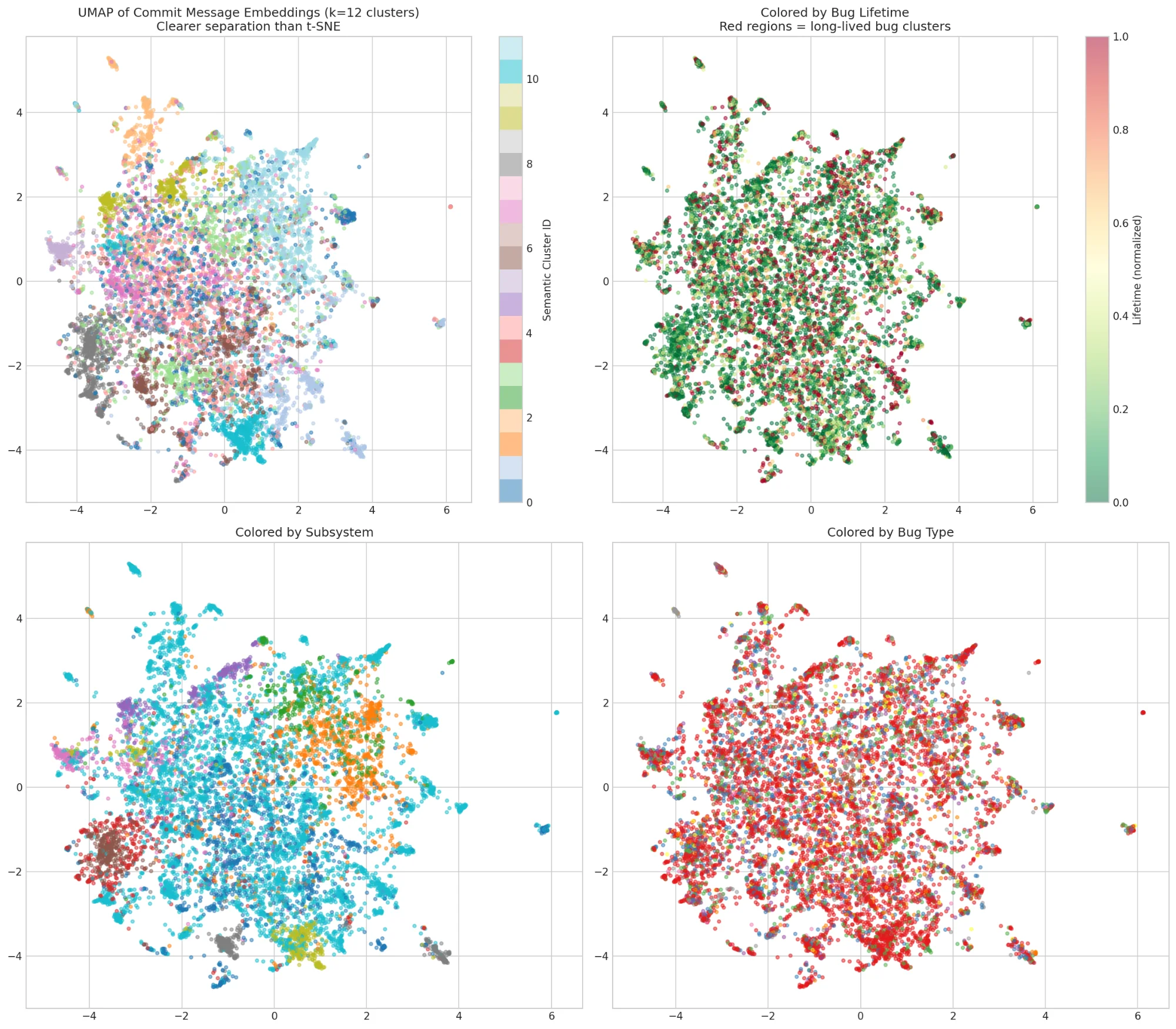 Semantic clusters UMAP